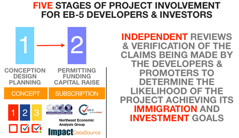 eb-5 visa investment due diligence review process