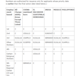 November 2016 Visa Bulletin Released