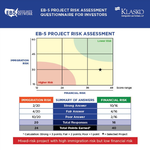 EB5 Affiliate Network and Klasko Law Announce Innovative EB-5 Project Risk Assessment Tool for Investors