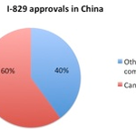 More Than 60 New I-829 Approvals in Less Than 30 days for CanAm