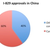 More Than 60 New I-829 Approvals in Less Than 30 days for CanAm