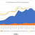 Applying data to questions (I-526 timing, visa timing for China, Vietnam, India)