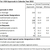 EB-5 Regs (Regional Centers), I-924 Process and 2015 Stats, Processing Times