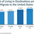 Globofran report on Latin American immigrants in the USA: Where do they come from, what do they invest in, and where do they prefer to live?