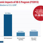 National Program Contributed $3.58 billion to U.S. GDP and supported over 41,000 U.S. jobs