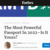The Most Powerful Passport In 2022–Is It Yours?