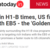 In uncertain H1-B times, US firm targets Indians with EB5 - the 'Golden Visa'