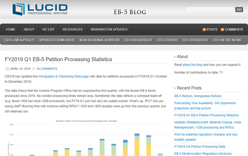 EB-5 Visa, EB5 Visa, EB5 Investments