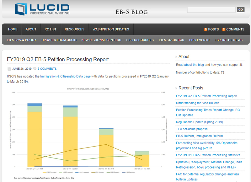 EB-5 Visa, EB5 Visa, EB5 Investments