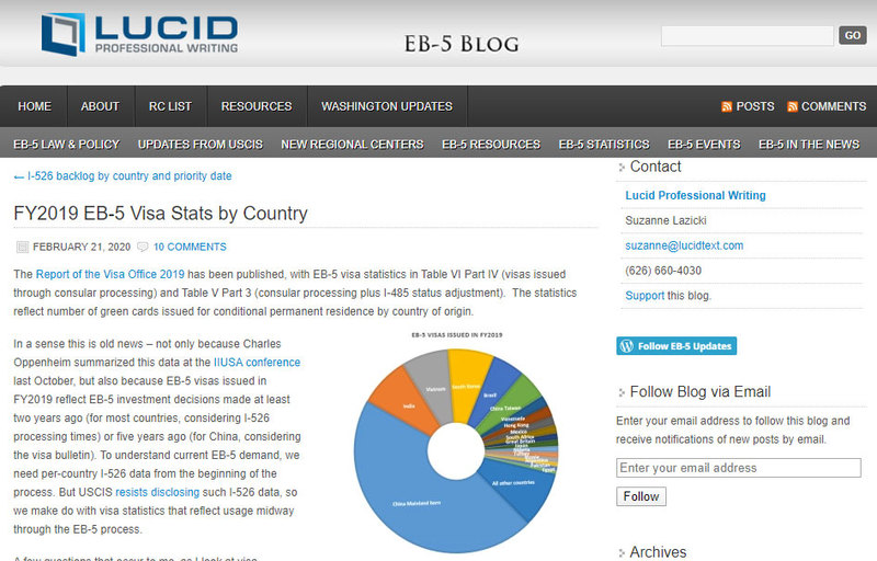 EB-5, EB-5 Visa, EB-5 Investment