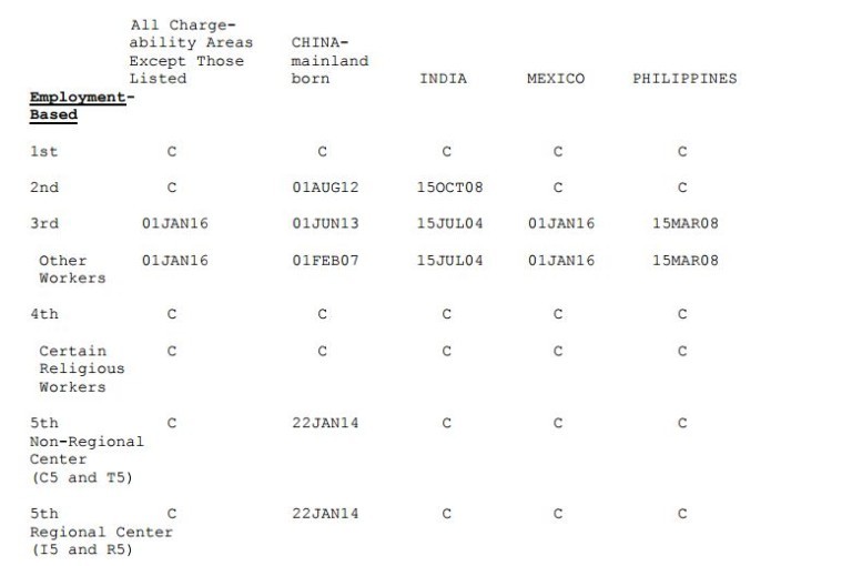 EB-5 Visa, EB5 Visa, EB-5 Investment