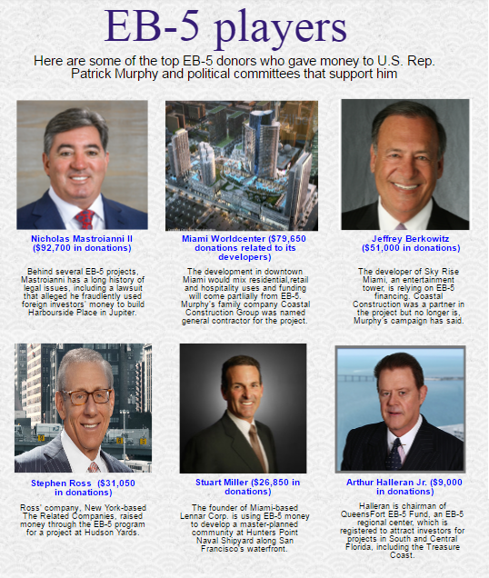  EB-5 Visa, EB5 Visa, EB-5 Investment