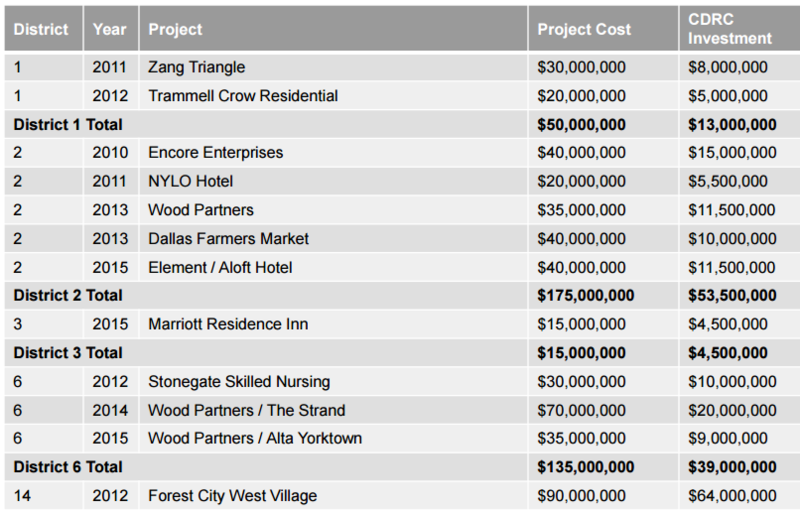 EB-5 Visa, EB5 Visa, EB-5 Investment