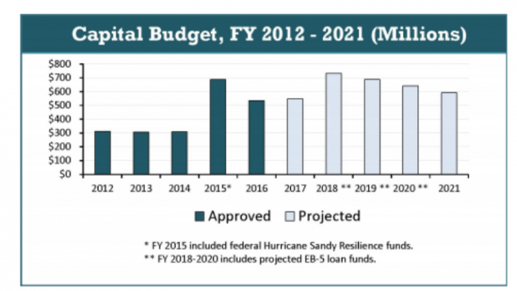 EB-5 Visa, EB5 Visa, EB-5 Investment