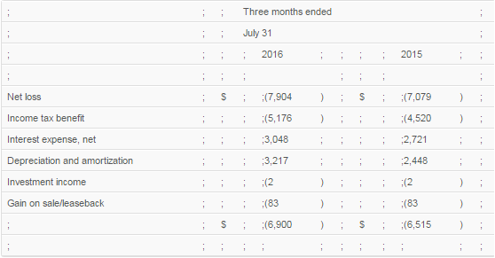 EB-5 Visa, EB5 Visa, EB-5 Investment