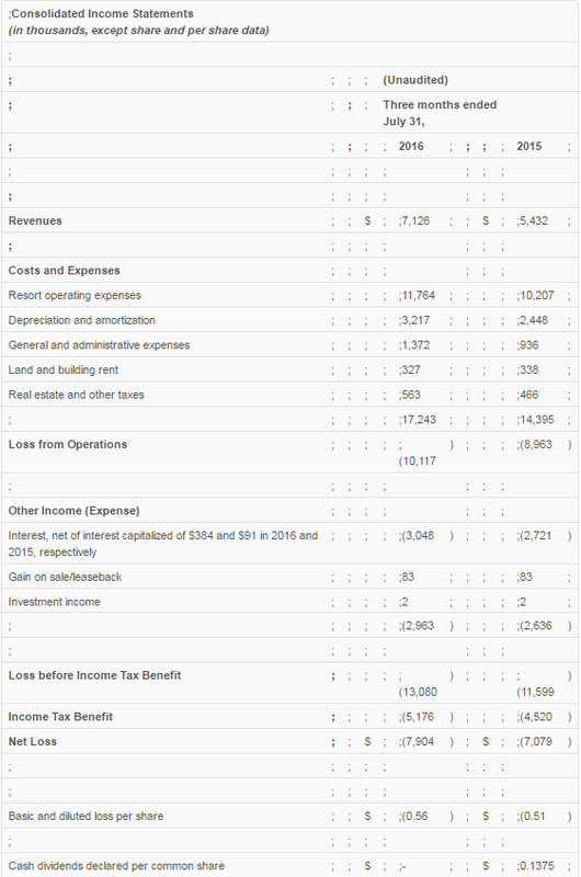  EB-5 Visa, EB5 Visa, EB-5 Investment