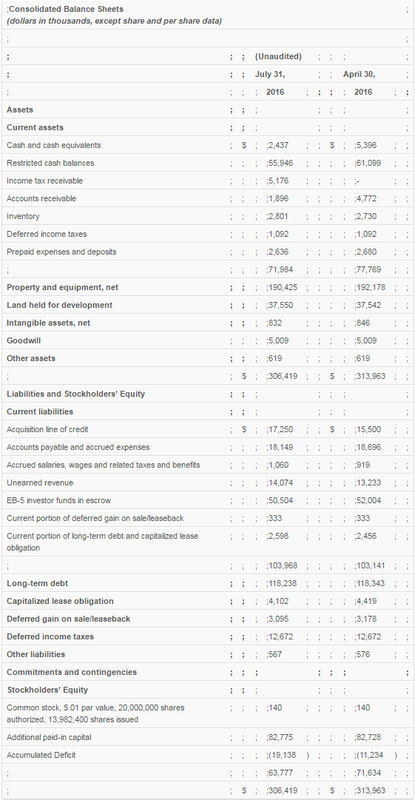  EB-5 Visa, EB5 Visa, EB-5 Investment