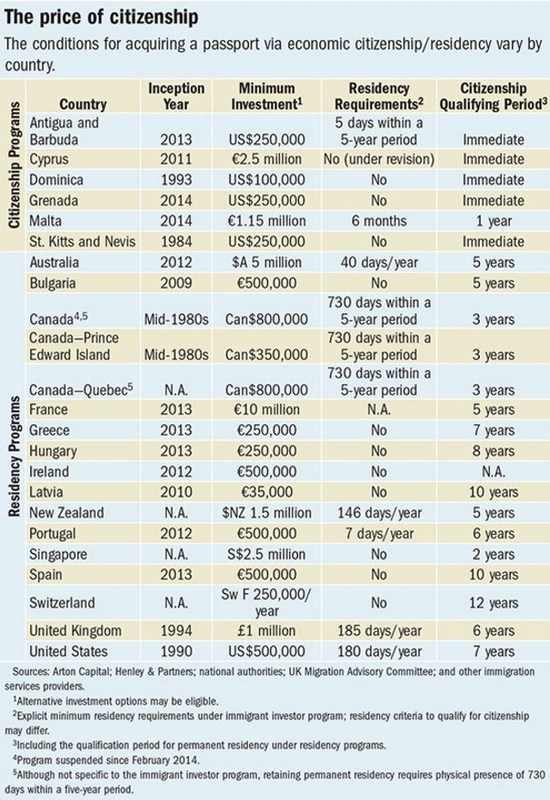 EB-5 Visa, EB5 Visa, EB-5 Investment