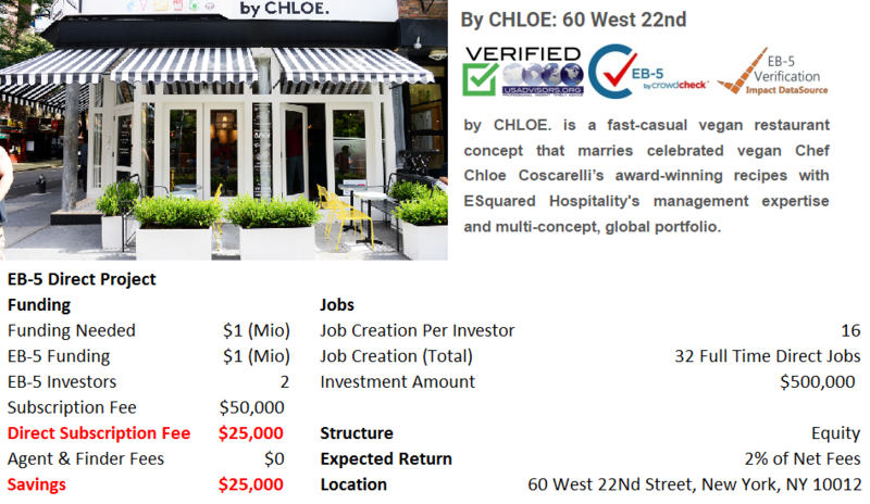 By Chloe EB-5 Project
